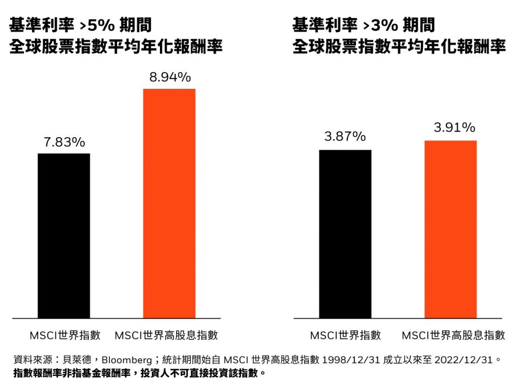 ▲圖／貝萊德提供。