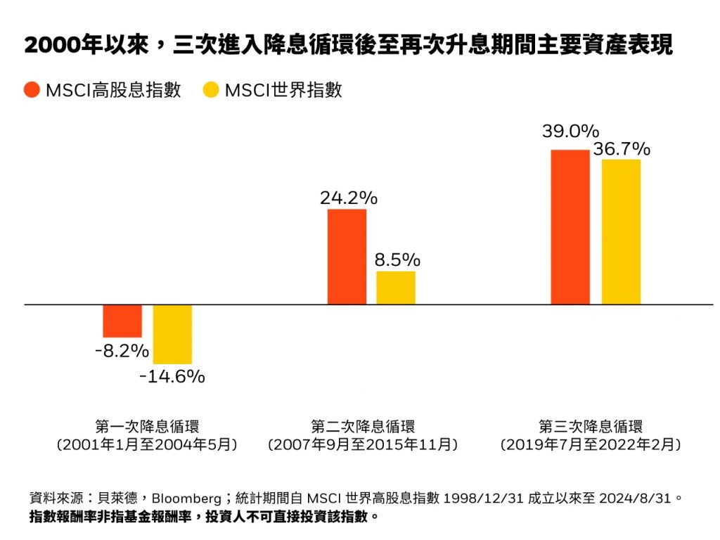 ▲圖／貝萊德提供。